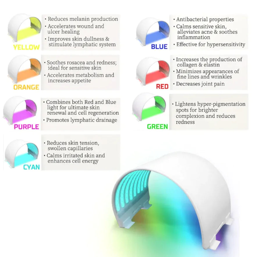 7-Color LED Silicone PDT Light Therapy Mask